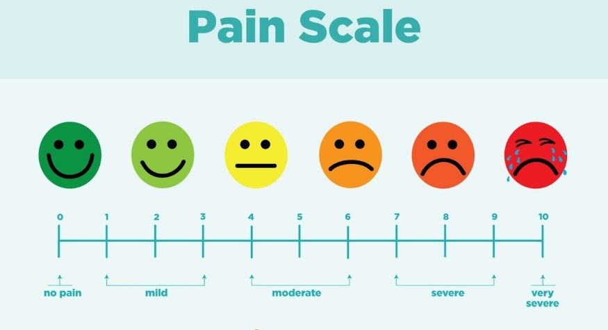 How to classify pain and what types exist?