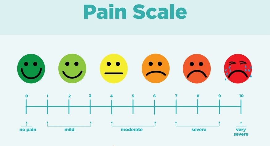 Comment classer la douleur et quels en sont les types ?