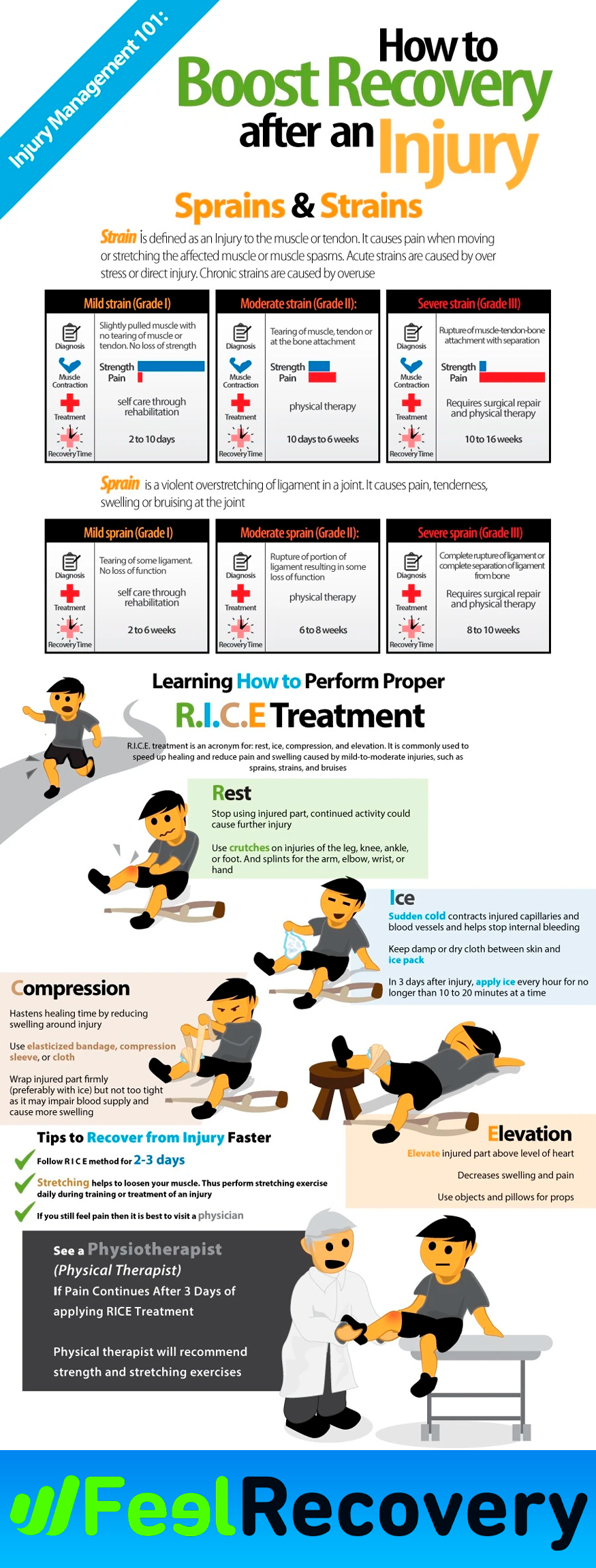 Swift recovery begins with RICE protocol: Rest, Ice, Compression