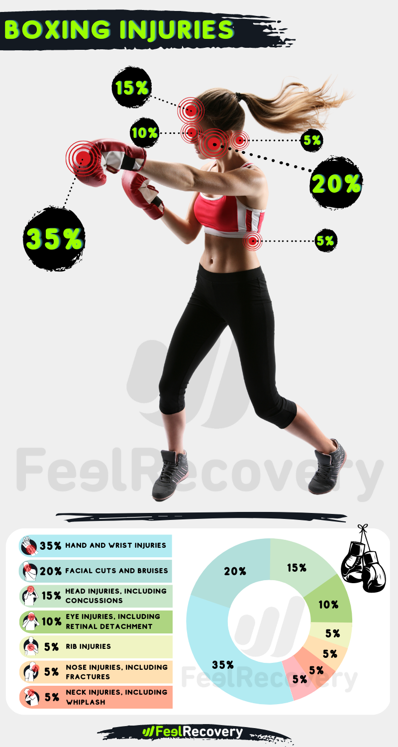 INFOGRAPHY BOXEO INJURIES