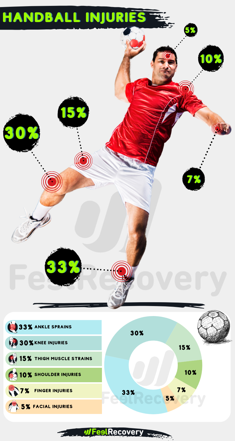 INFOGRAPHY HANDBALL INJURIES