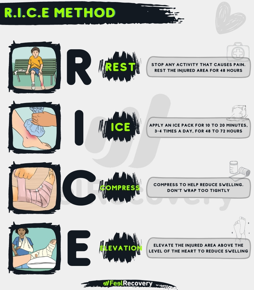 Infografik RICE-metoden