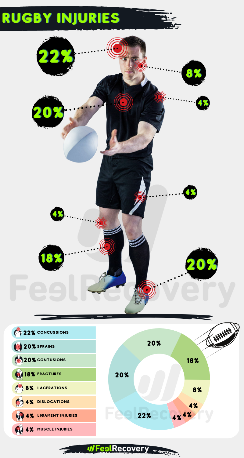 INFOGRAPHY RUGBY INJURIES