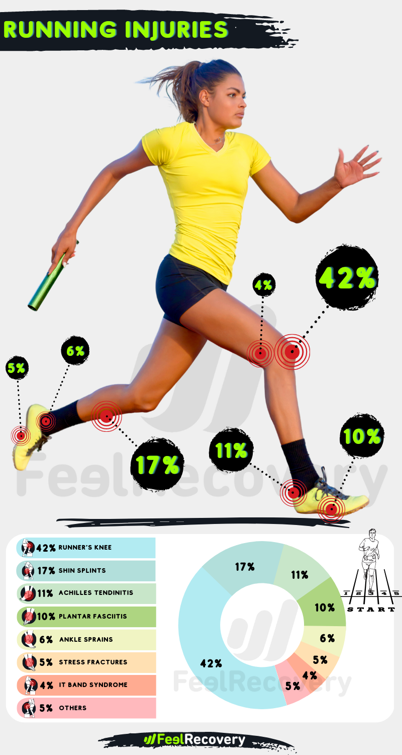 INFOGRAPHY RUNNING INJURIES