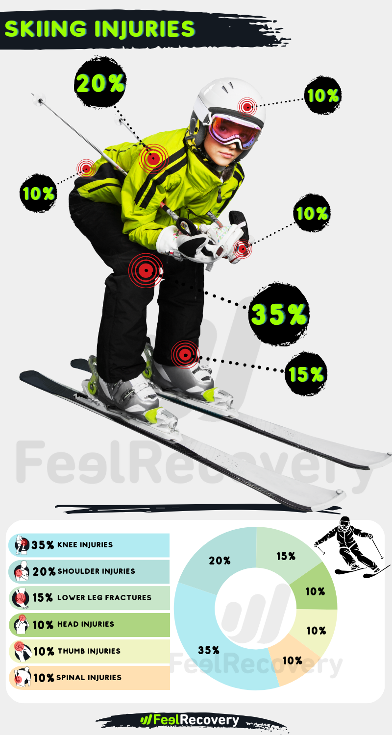 INFOGRAPHY SKIING INJURIES