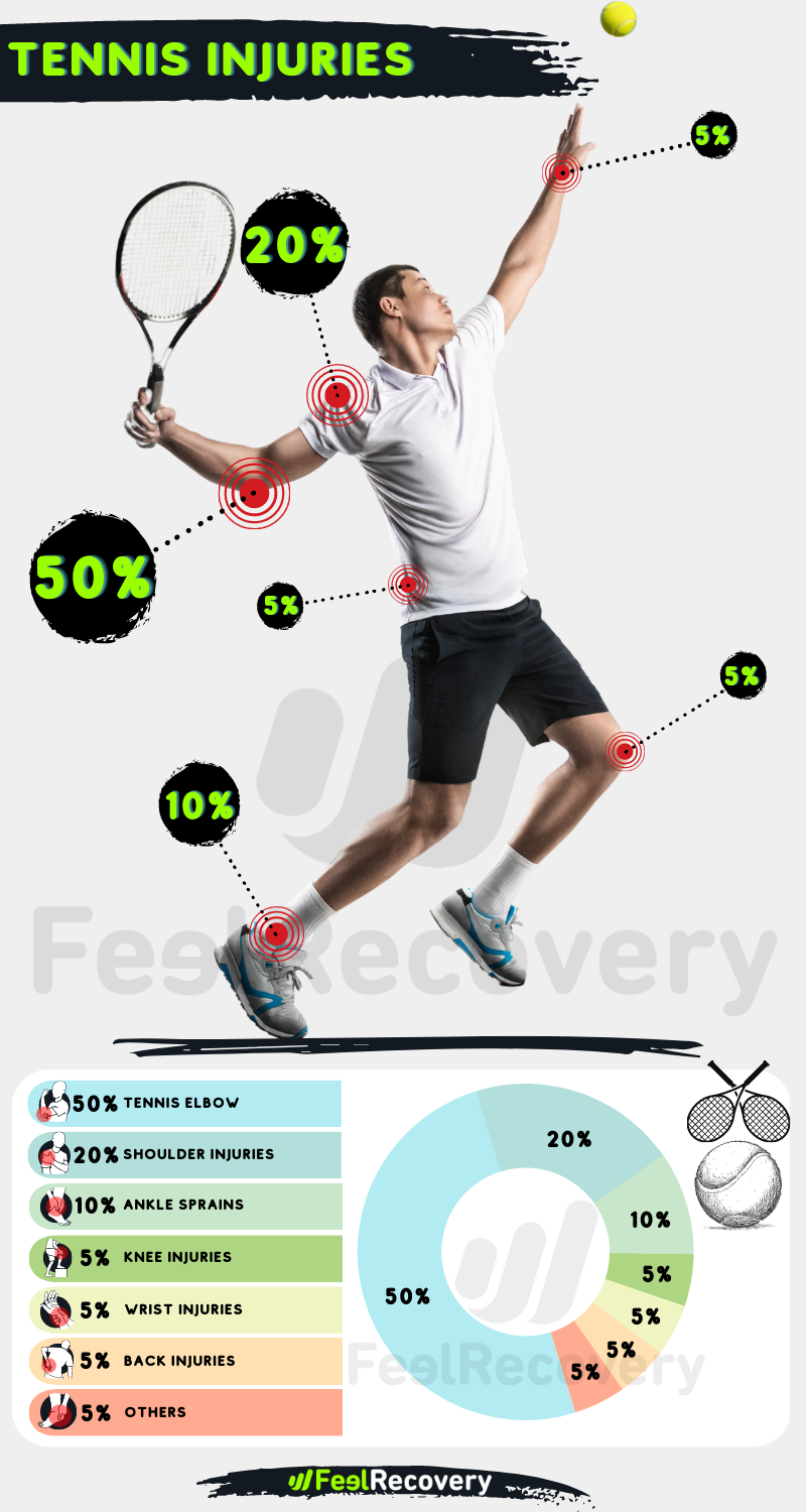 INFOGRAFIK TENNISVERLETZUNGEN