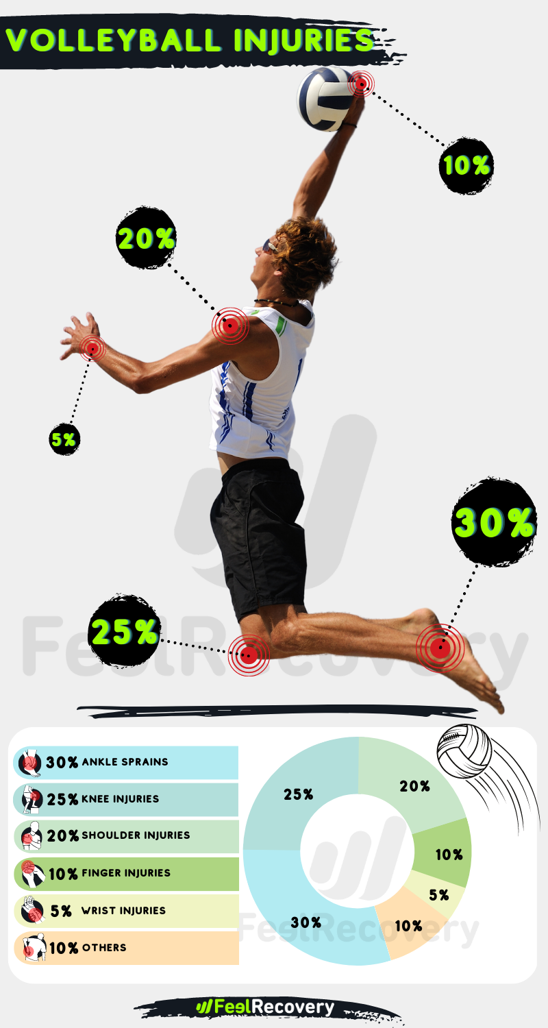 INFOGRAPHY VOLLEYBALL INJURIES
