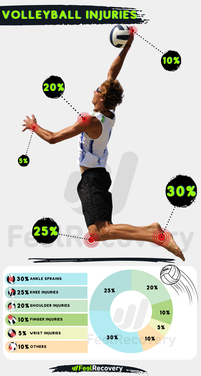 INFOGRAFIA INFORTUNI PALLAVOLO