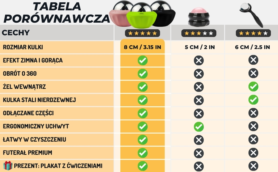 Piłka do Masażu z Żelowy do Terapii Ciepłem i Zimnem