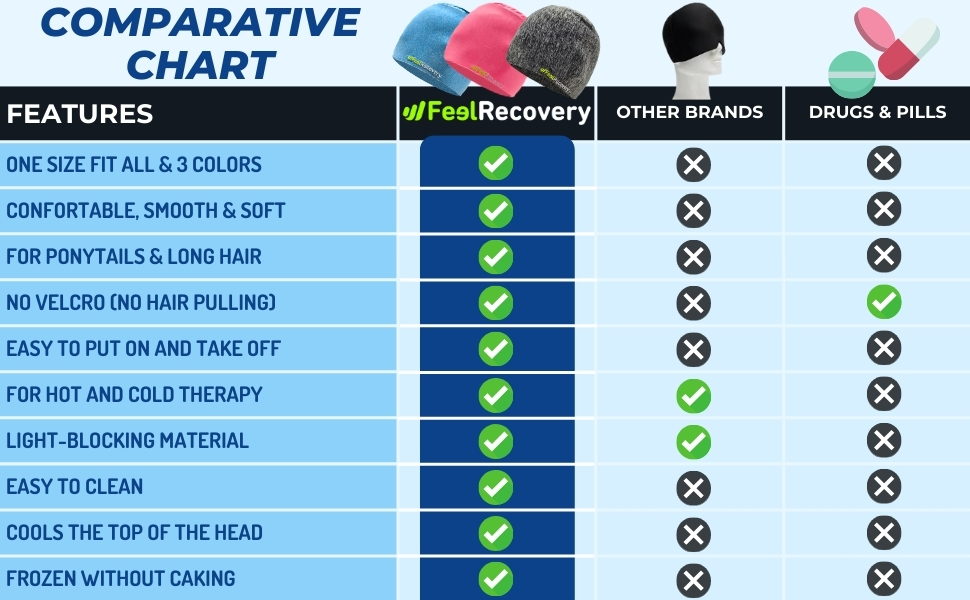 Comparative Table Migraine Relief Cap